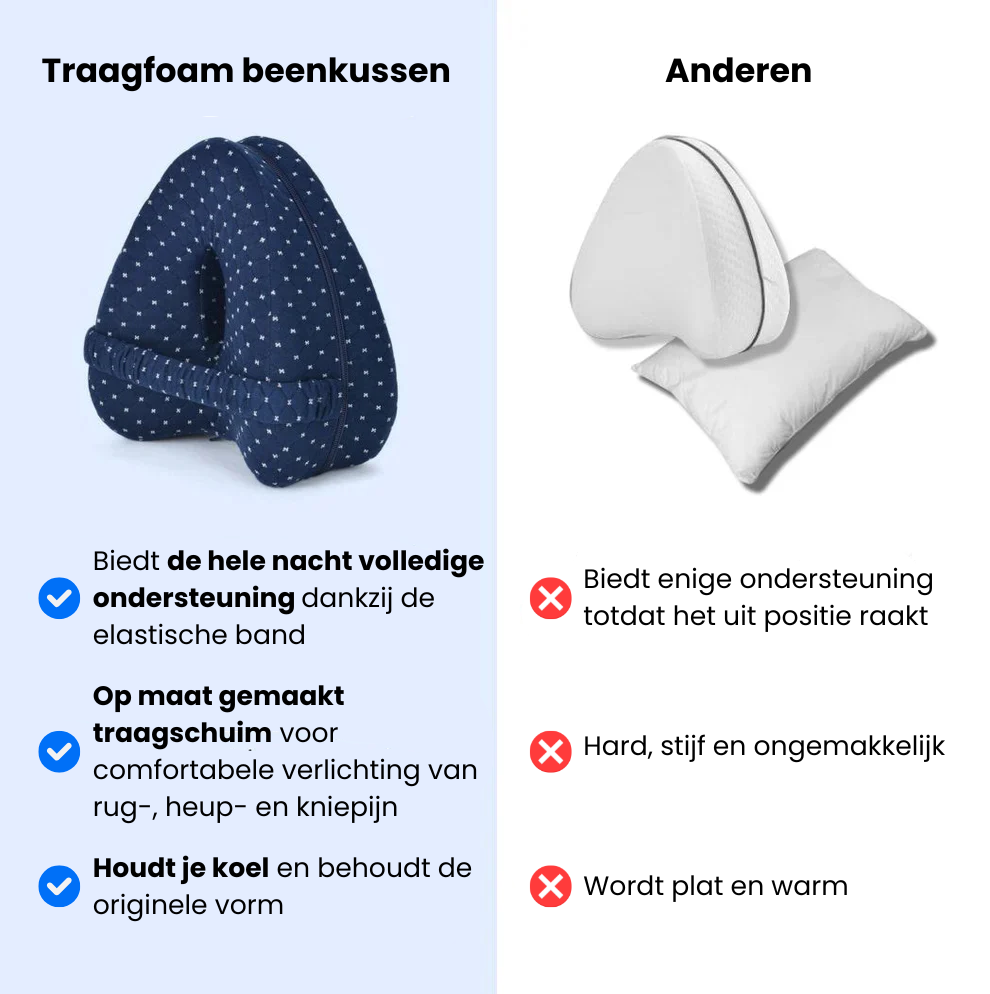 Slaap - Traagschuim knie-Dij-kussen.
